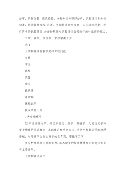 2021年通识教育课程设置方案