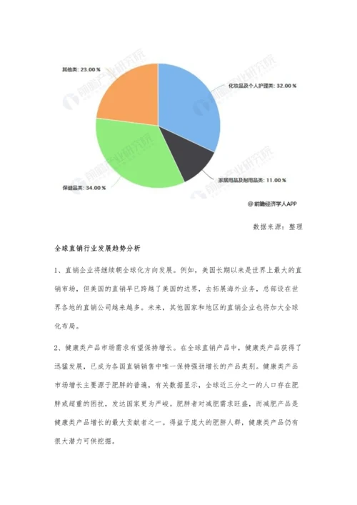 全球直销行业市场现状及发展趋势分析-融合新零售模式迎来全新发展机遇.docx