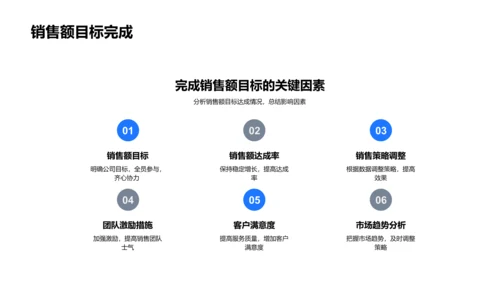 双十一保险销售分析