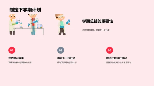 四年级学习总结报告PPT模板