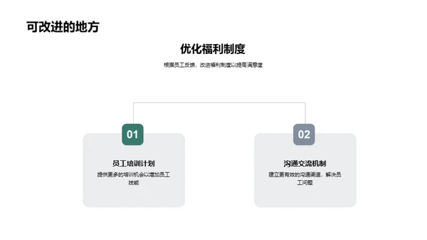 人资部门月度回顾