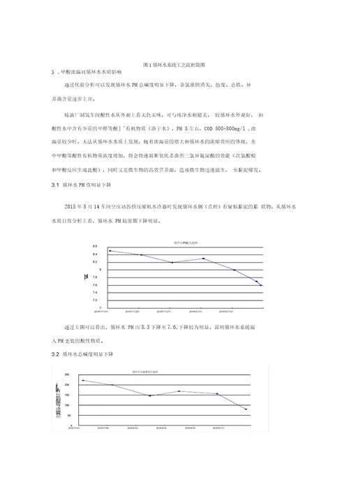 浅析甲酸泄漏对循环水系统的影响、判断及处理资料