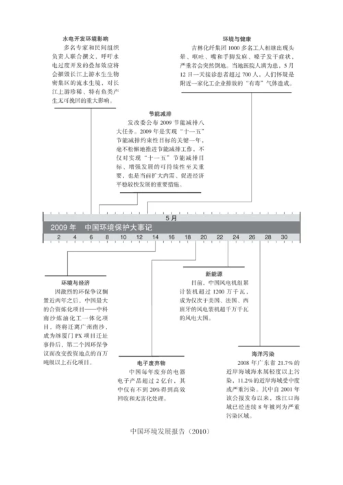 中国环境保护大事记.docx