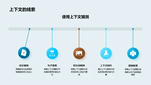 英语阅读精进之路