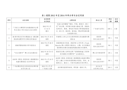 项目管理在大型学术会议中的应用.docx