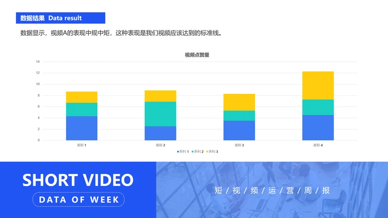 简约风蓝色短视频运营点赞量分析PPT图表