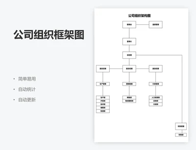 公司组织框架图