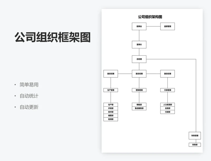 公司组织框架图