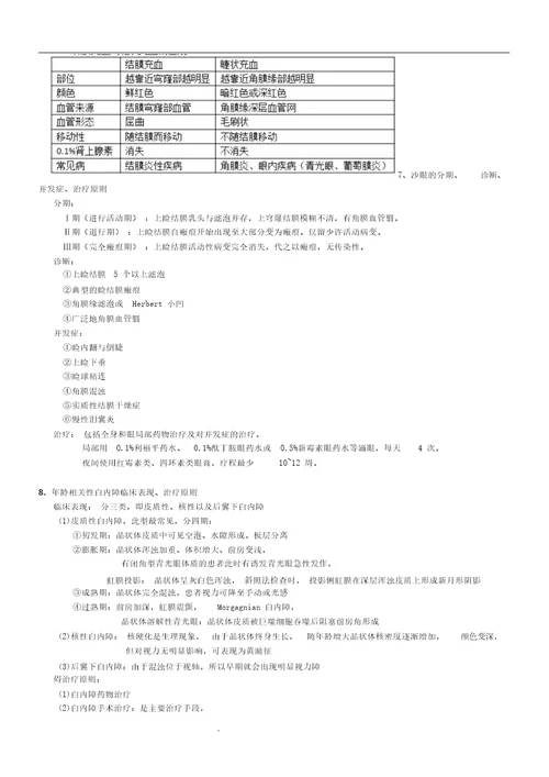 眼科名解、问答