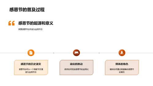 媒体视角下的感恩节