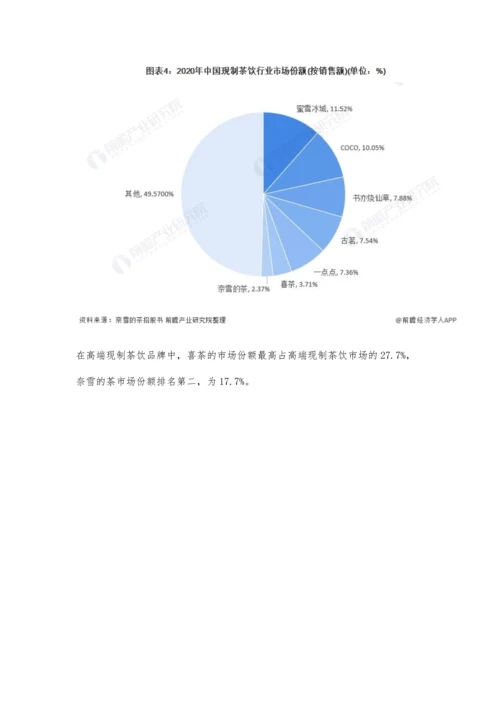中国现制茶饮行业竞争格局及市场份额分析-还没有垄断性行业龙头出现.docx