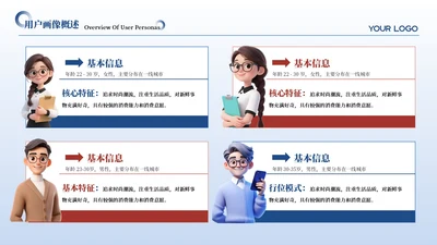 红蓝色简约风4项用户画像分析PPT单页
