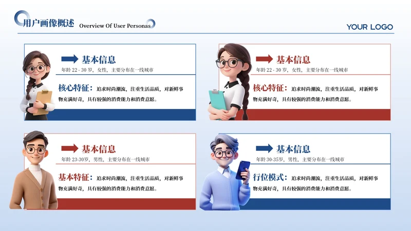 红蓝色简约风4项用户画像分析PPT单页