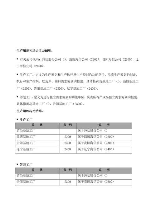 业务流程总图与流程清单培训范本