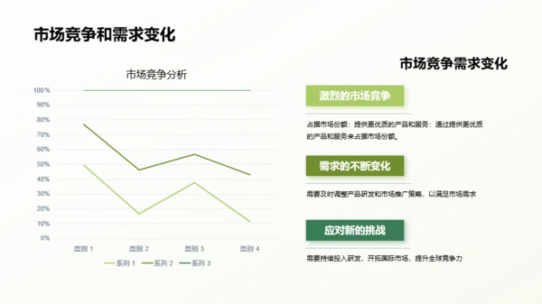 绿色现代生物医疗行业年终总结PPPT模板