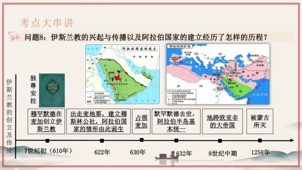 第3~4单元 封建时代的欧洲、亚洲文明（考点串讲）-2024-2025学年九年级历史上学期期中考点大