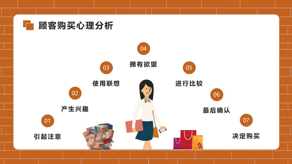 房地产销售培训PPT模版