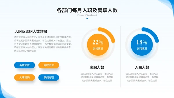简约商务人力资源年终总结人事工作总结工作汇报述职ppt模板