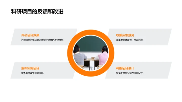 硕士生实践力提升