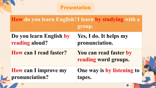 Unit 1  SectionA Grammar Focus-4c 课件（新目标九全Unit 1 H