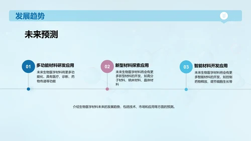 蓝色创意生物医学材料研究答辩PPT模板