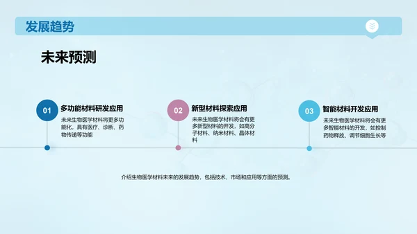 蓝色创意生物医学材料研究答辩PPT模板