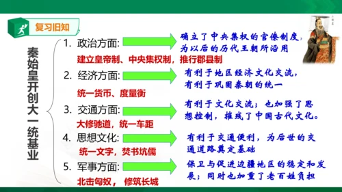 第三单元第二课 秦末农民起义与汉朝的建立