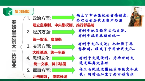 第三单元第二课 秦末农民起义与汉朝的建立