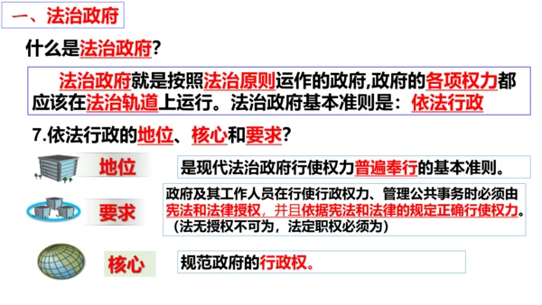 第四课：建设法治中国  复习课件(共20张PPT)