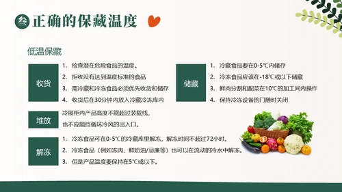 食品安全日食品安全五项基本行为准则PPT课件食品安全宣传周
