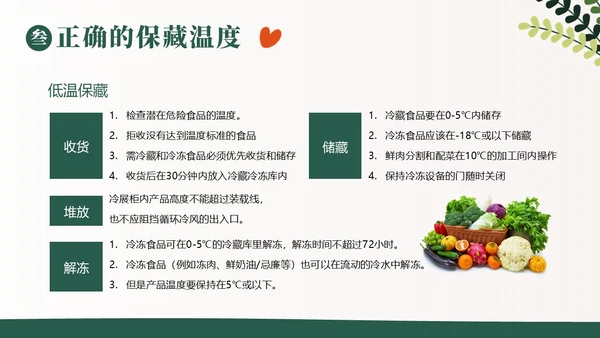 食品安全日食品安全五项基本行为准则PPT课件食品安全宣传周