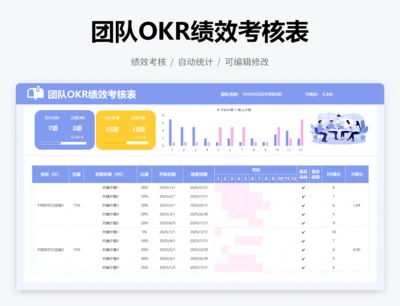 团队OKR绩效考核表