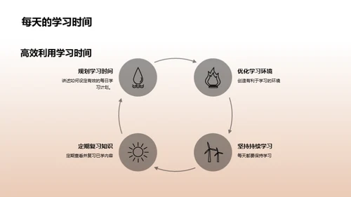 掌握通用学历知识