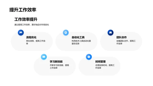 时尚品牌营销策略PPT模板