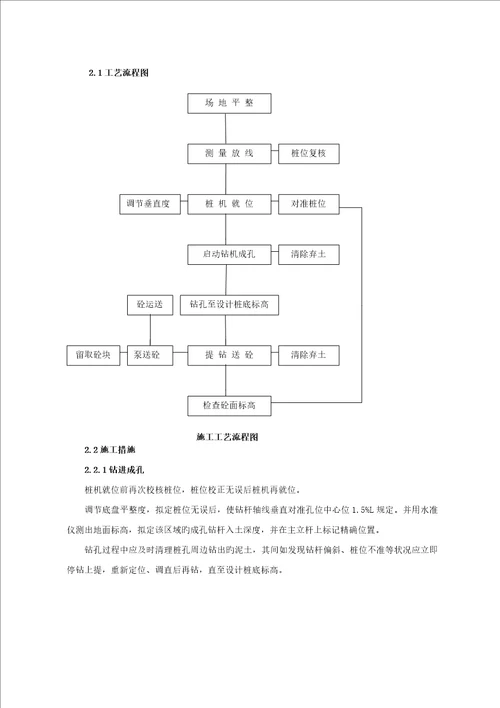 CFG桩综合施工标准工艺