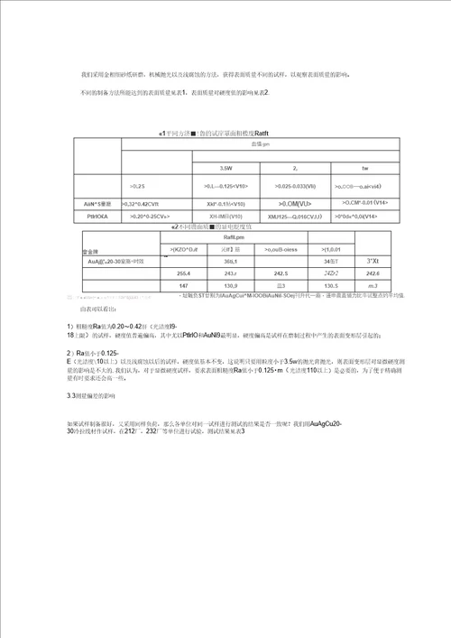 影响显微硬度测试值的几个主要问题
