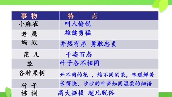 第22课《读不完的大书》（课件）