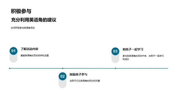 英语角的探索之旅