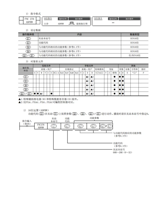 2023年三菱modbus通讯学习笔记.docx