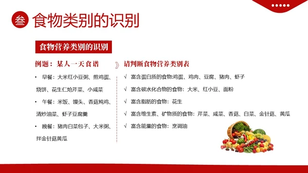 全民营养周营养师培训营养师膳食指导与评估PPT课件