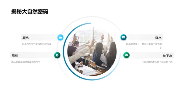探索自然科学