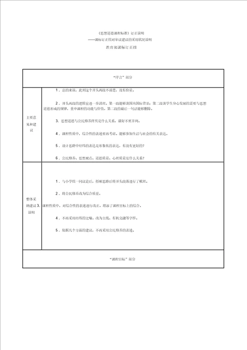 思想品德课程标准修订说明