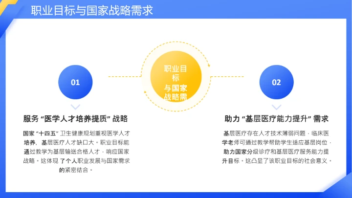 临床医学专业大学生职业生涯发展展示PPT模板