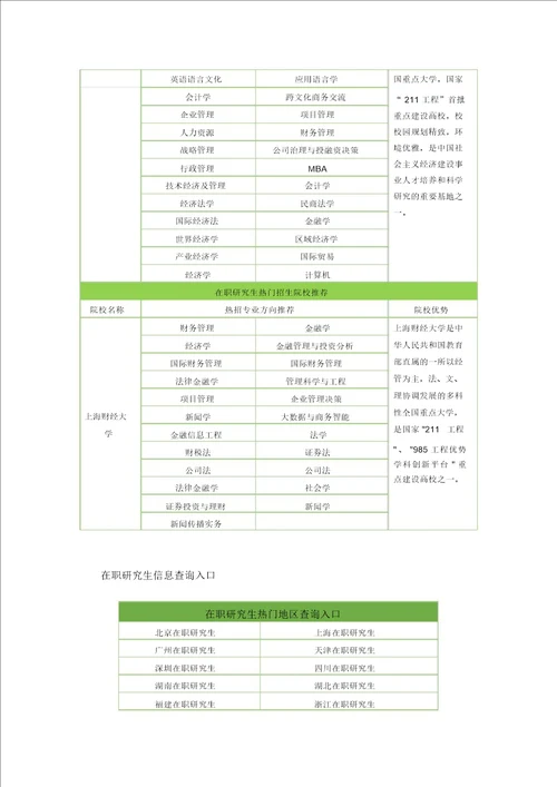 医学类在职研究生的报考条件是什么