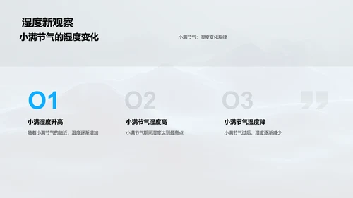 小满气象变化分析PPT模板
