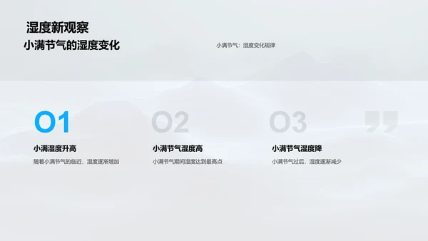 小满气象变化分析PPT模板