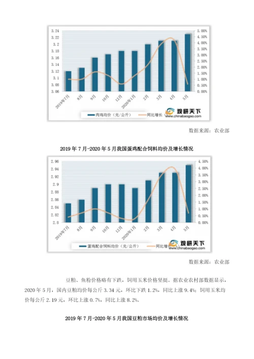 我国饲料行业细分产品数据：肉鸡等价格上涨原料进口量增长.docx