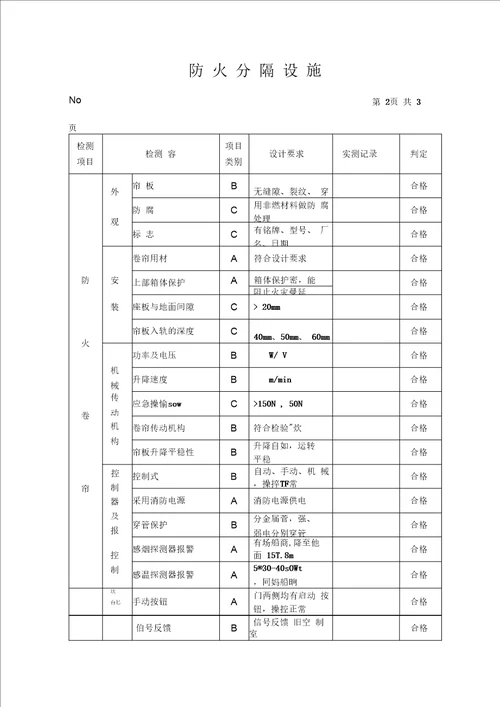 建筑消防设施检测报告范本