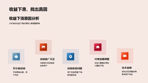 深度解析游戏收益