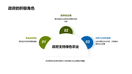 绿色农业的未来展望